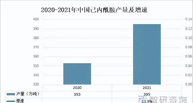 纯苯及其五大下游生产工艺、供需现状、发展趋势分析