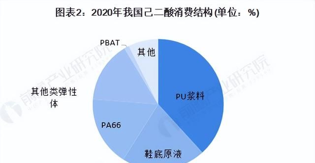 纯苯及其五大下游生产工艺、供需现状、发展趋势分析