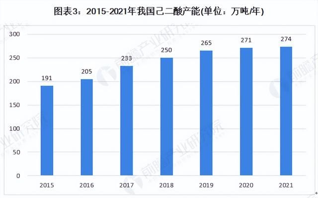 纯苯及其五大下游生产工艺、供需现状、发展趋势分析