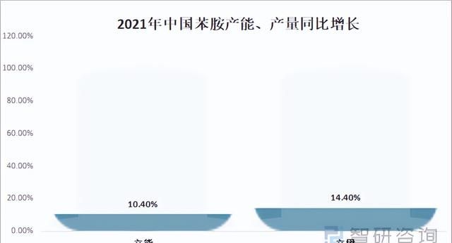 纯苯及其五大下游生产工艺、供需现状、发展趋势分析