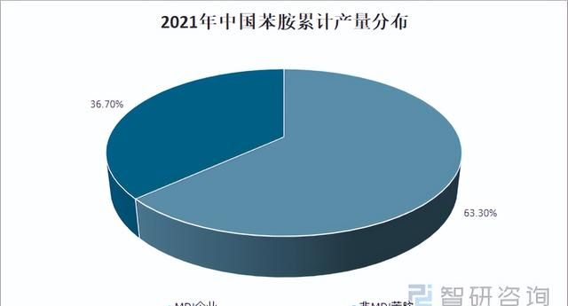 纯苯及其五大下游生产工艺、供需现状、发展趋势分析