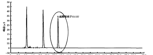 离子色谱法分析饲料中亚硫酸根