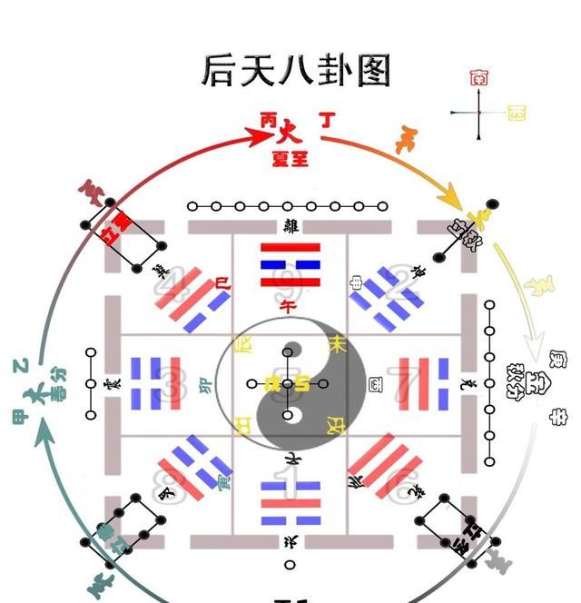 《周易》下经三十四卦辞：讲述一个男人和三个女人的故事？