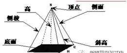 太实用了，果断收藏！高中数学必修二高考考点整理（超详细）