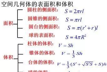 太实用了，果断收藏！高中数学必修二高考考点整理（超详细）