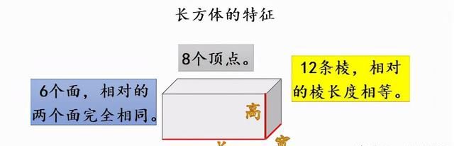 小学数学长方体和正方体的特征，建议收藏