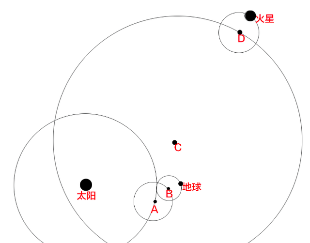 托勒密地心说和哥白尼日心说介绍——非常多人的认知是不正确的