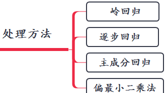 多重共线性