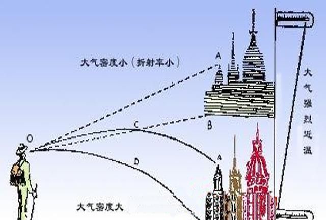 老狗啃物理8A.33（光的折射）