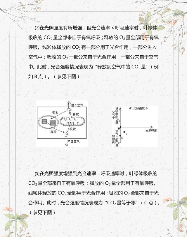 初中生物：光合作用和呼吸作用的知识点图解，考试重点！要记熟