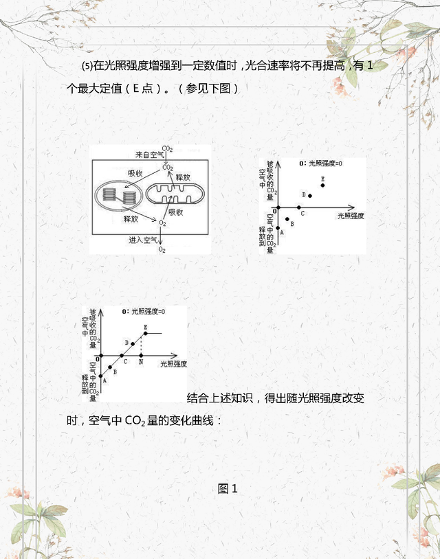 初中生物：光合作用和呼吸作用的知识点图解，考试重点！要记熟