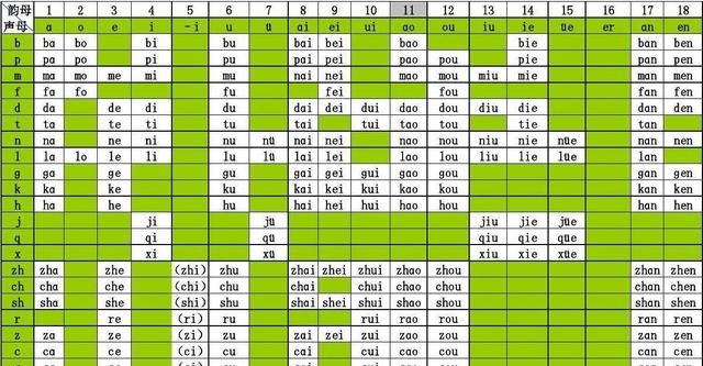 名师带你一起学：声母、韵母、整体认读音节、音节，为孩子收藏好