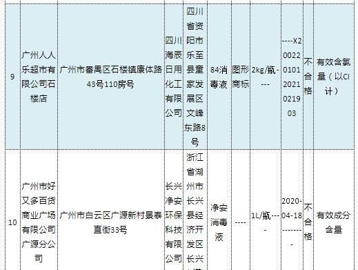 84消毒液，你用对了吗？提醒：与这三类东西混用，会释放“毒气”