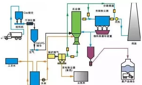 4大类工业废气治理技术特点详解，齐了！