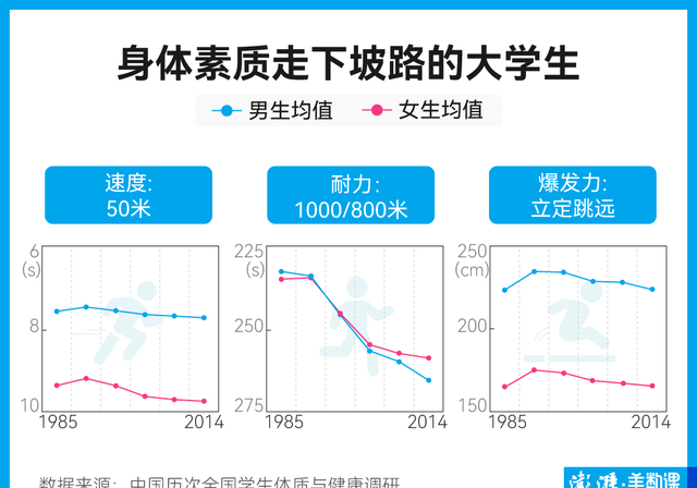 中国婴儿越爬越早，上学后体能下坡，问题在哪？