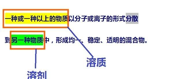 初三化学下册，溶液的组成与溶液的命名方法讲解