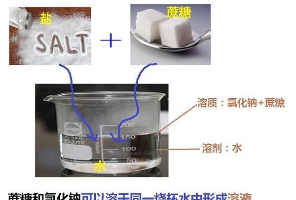 初三化学下册，溶液的组成与溶液的命名方法讲解