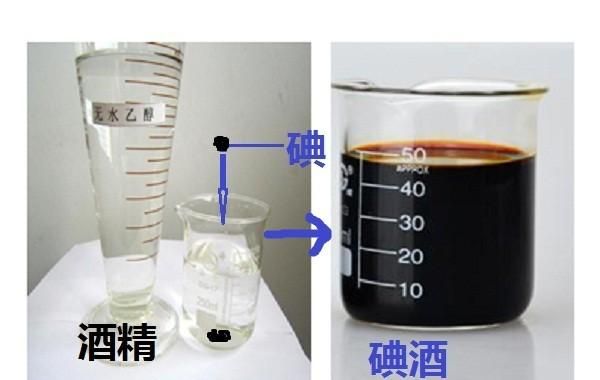 初三化学下册，溶液的组成与溶液的命名方法讲解