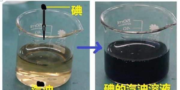 初三化学下册，溶液的组成与溶液的命名方法讲解