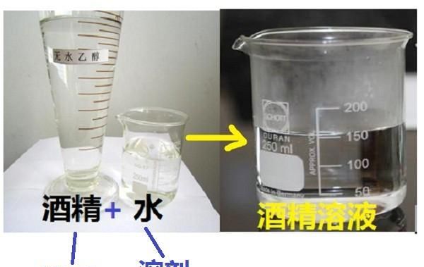 初三化学下册，溶液的组成与溶液的命名方法讲解