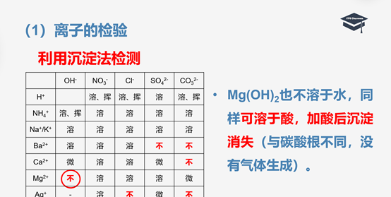 干货满满，高中化学知识点详解，必修一，混合物提纯和分离