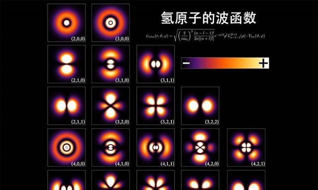 电子到底是怎么绕原子核运动的？你理解错了，不是地球绕太阳那样