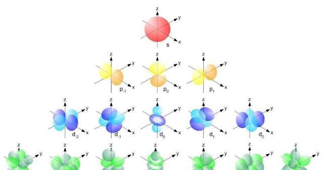 电子到底是怎么绕原子核运动的？你理解错了，不是地球绕太阳那样