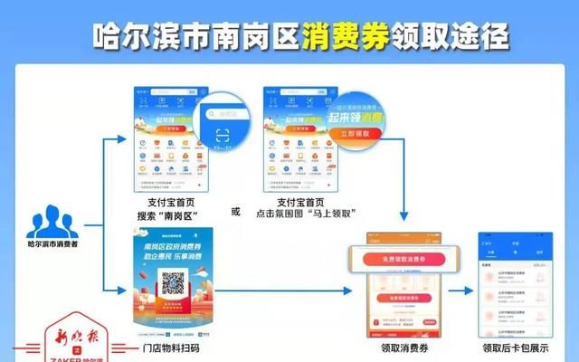 涉及百货、家电、餐饮等领域丨南岗区第二轮政府消费券24日发放