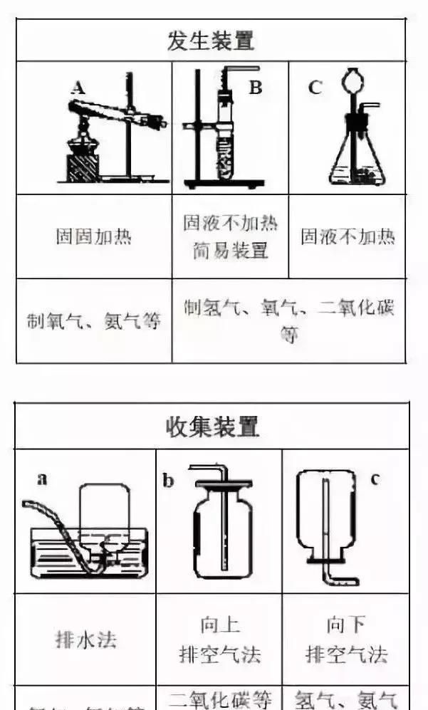 知识汇总丨2018中考化学必记基础知识