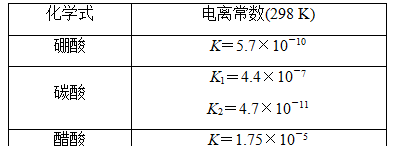 2018年高考化学水溶液中四大平衡常数以及应用专题分析