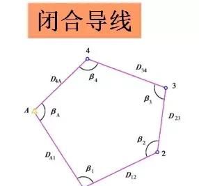 水准测量三板斧，施工操作舞一舞