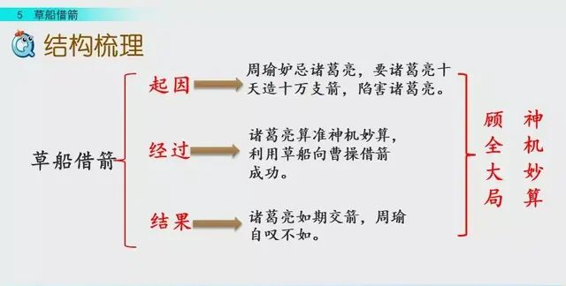 部编语文五年级下第5课《草船借箭》知识要点+图文讲解+同步练习