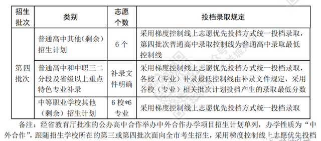 2022年广州中考各批次录取分数线汇总！整体普高率56%