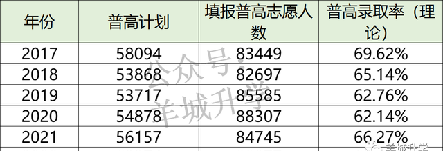 2022年广州中考各批次录取分数线汇总！整体普高率56%