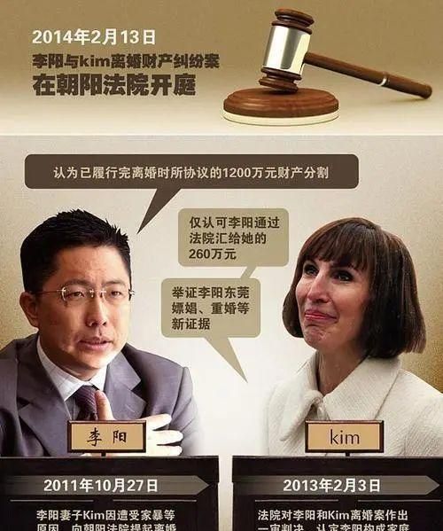 李阳发文否认复婚，称与前妻只存在友情亲情，曾因家暴离婚引争议