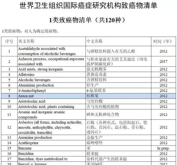 这种零食被列为1类致癌物