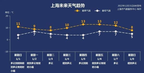 史上最短冬天、最热夏天……2022上海十大天气气候事件发布，你都经历过吗？