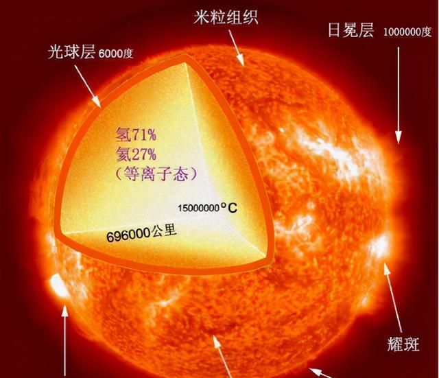 恒星核聚变最多只能到铁，那么比铁更重要的元素又是如何出现的？