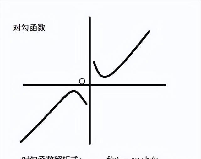 函数——数学带给世界最好的礼物