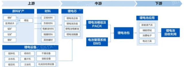 2022年锂行业研究报告