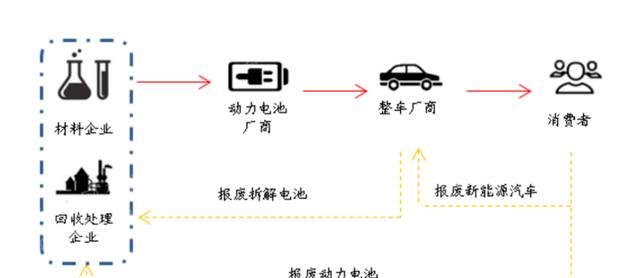 2022年锂行业研究报告