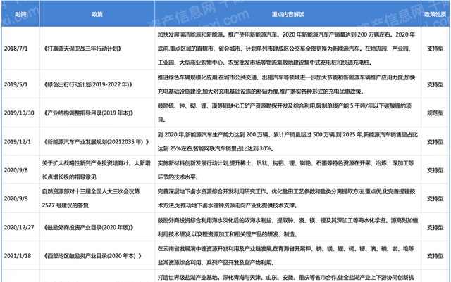 2022年锂行业研究报告