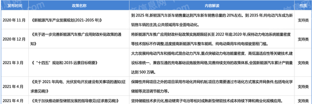 2022年锂行业研究报告