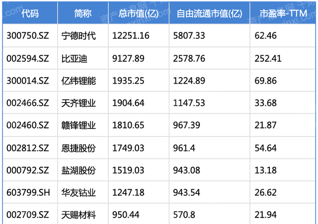 2022年锂行业研究报告