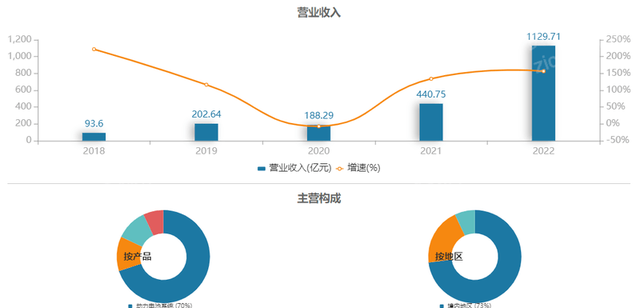 2022年锂行业研究报告