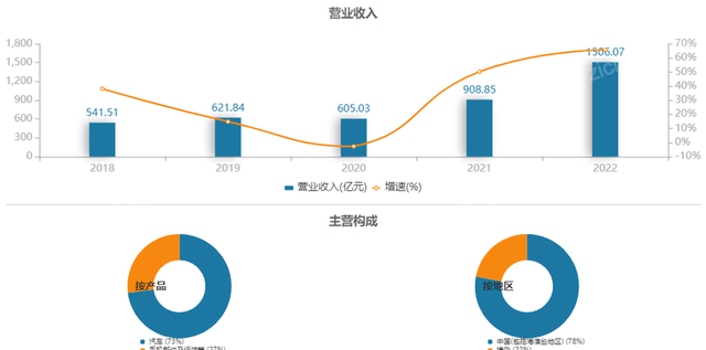 2022年锂行业研究报告