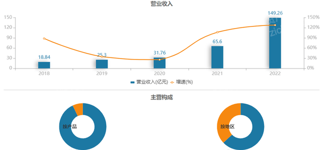 2022年锂行业研究报告