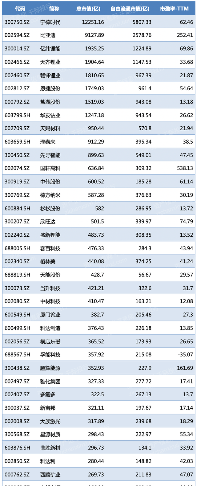 2022年锂行业研究报告