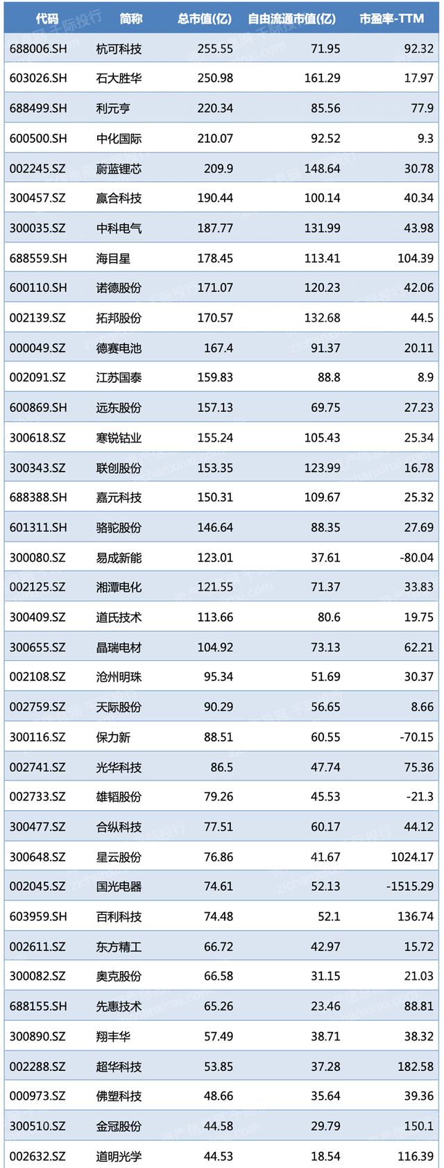 2022年锂行业研究报告