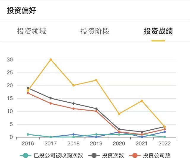 消失的王思聪和他一言难尽的创业史